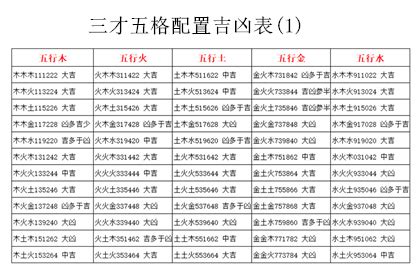 三才配置重要吗|三才配置吉凶表，三才配置吉凶详解